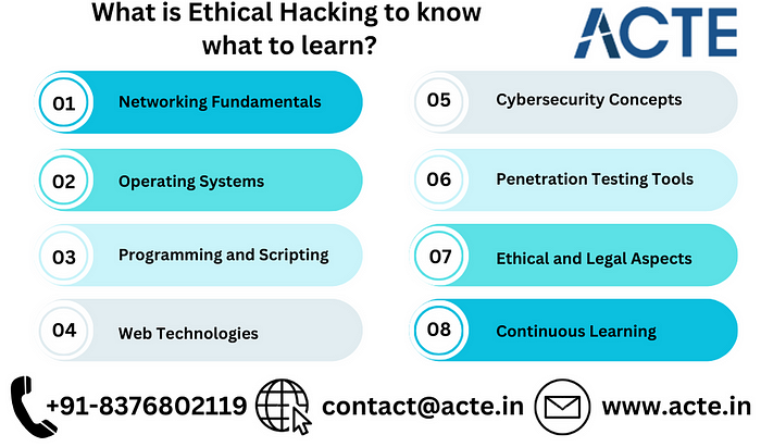 Building Your Ethical Hacking Toolkit: Essential Learning Areas Explained