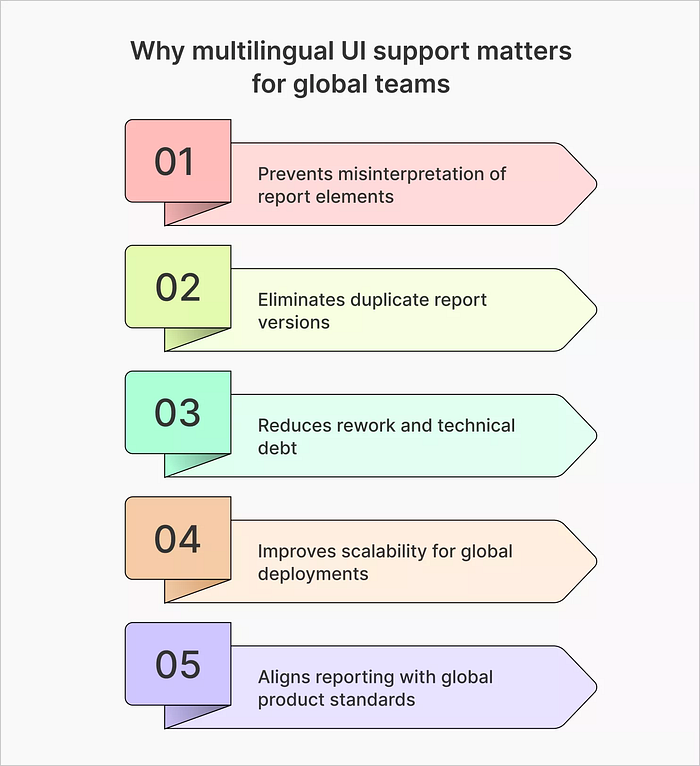 why ui language support matters