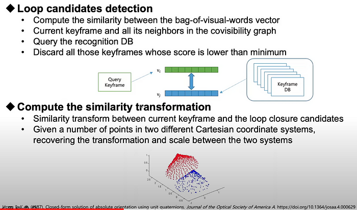 loop detection