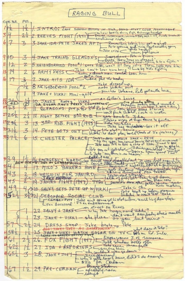 It Ain't Pretty No More: See Paul Schrader's Outline for 'Raging Bull'”, by Scott Myers