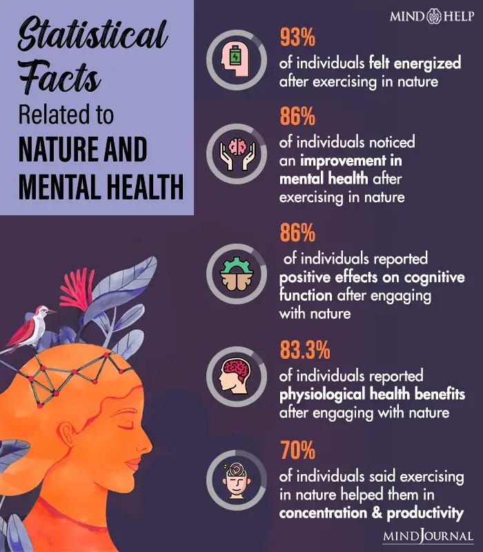 Nature and Mental Health. The connection between nature and… | by Mind ...