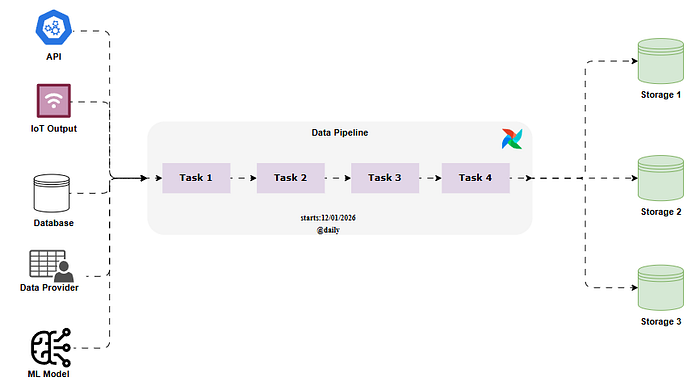 Apache Airflow Fundamentals: A One-Stop Theory and Hands-On Lab Guide