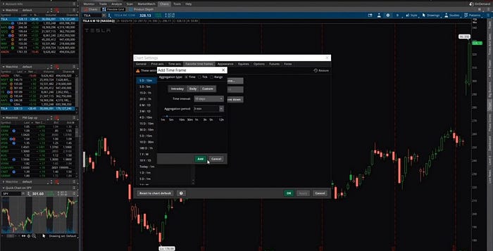 Configuración de gráficos en la plataforma de negociación ThinkOrSwim