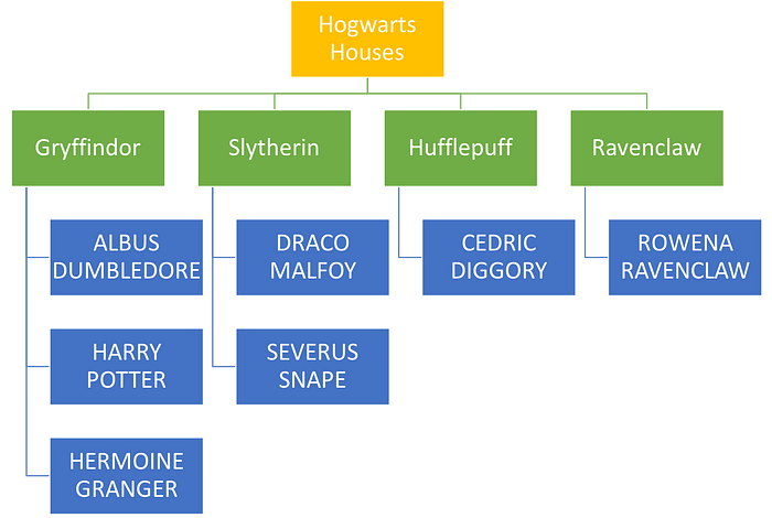 Automation: Create folder structures using Python | by Pushkar Kadam ...