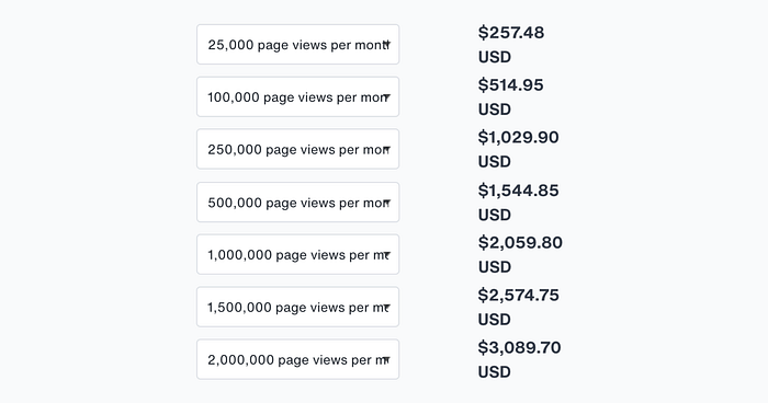 A collage of screenshots showing the increasing cost of the webfont licensing fee as the page views increase.