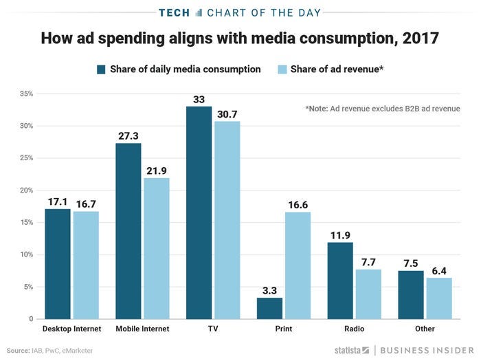 Conditioning in Advertising. The ways that advertising is influenced