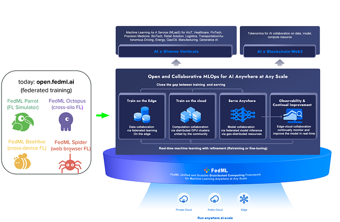 FedML Celebrates One-Year Anniversary