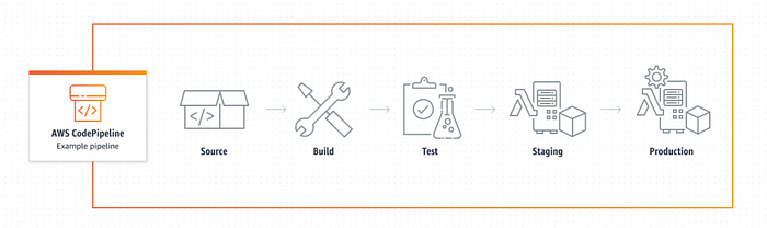 might need to be updated with iStock image ..not sure I can use the one from AWS
