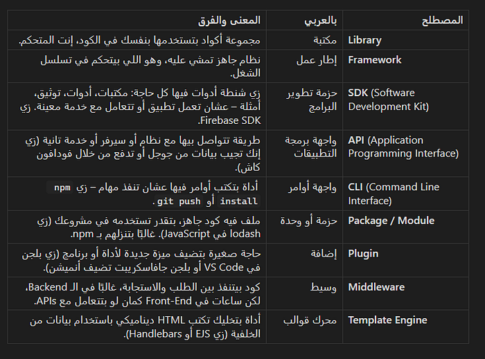 Plugin vs Extension differences table