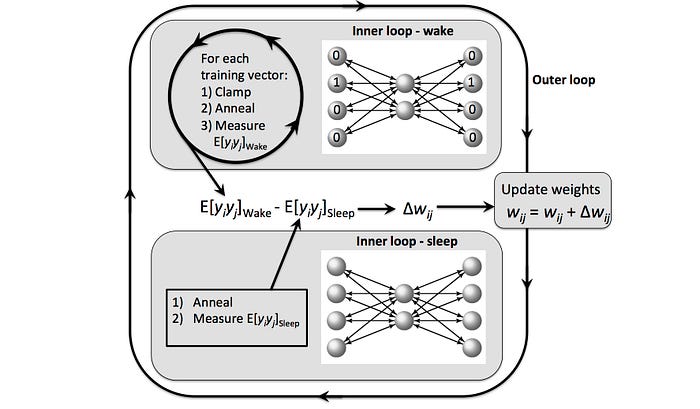 1*UZTWMy9d5ZMFIrAI7FhiIQ Intelligenza Artificiale: Storia ed evoluzione