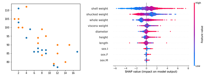 图 4：使用 Python 创建的 Matplotlib 和 SHAP 图