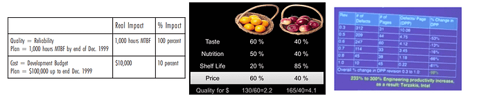 Impact estimation table prioritization screenshots