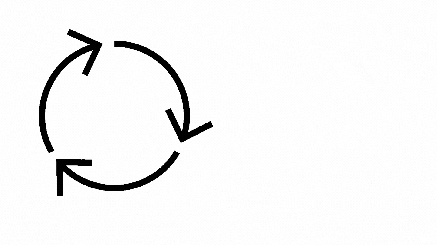 Cyclic and linear