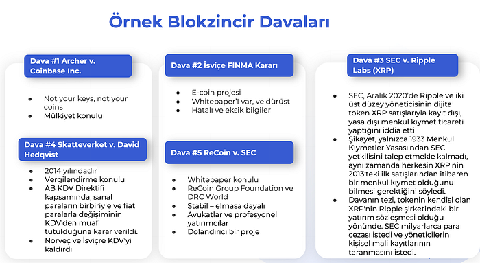 Blockchain: Dünyadan Regülasyonlar ve Örnek Davalar Serisi #3 image - 5b27 Blockchain: Dünyadan Regülasyonlar ve Örnek Davalar Serisi #3 image - 5b27