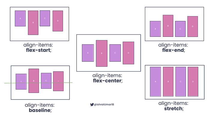 align-items property