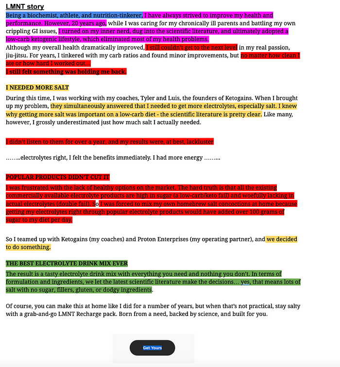 graphic shows the brand story for LMNT brand, with different text sections highlighted to represent the different steps of the 4-step formula