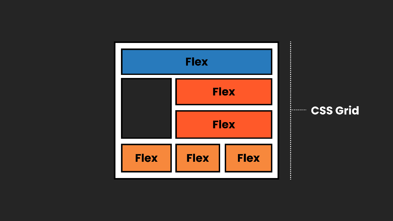 when to use what