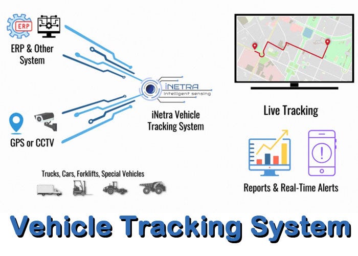 AIbased Vehicle Tracking & Monitoring System