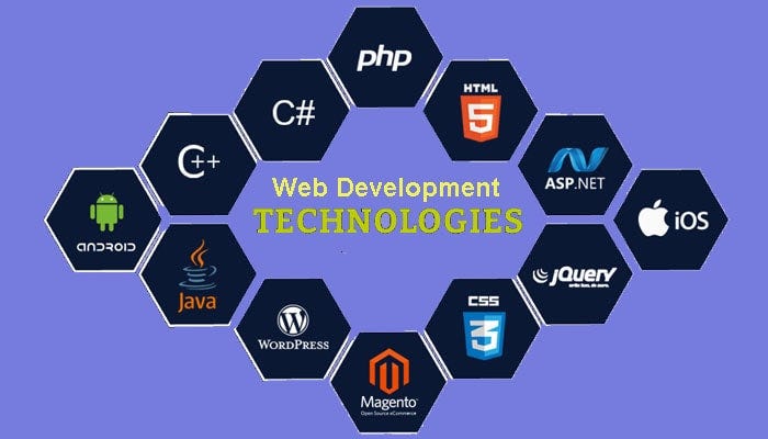 Website Development Technologies. Different type of programs ...