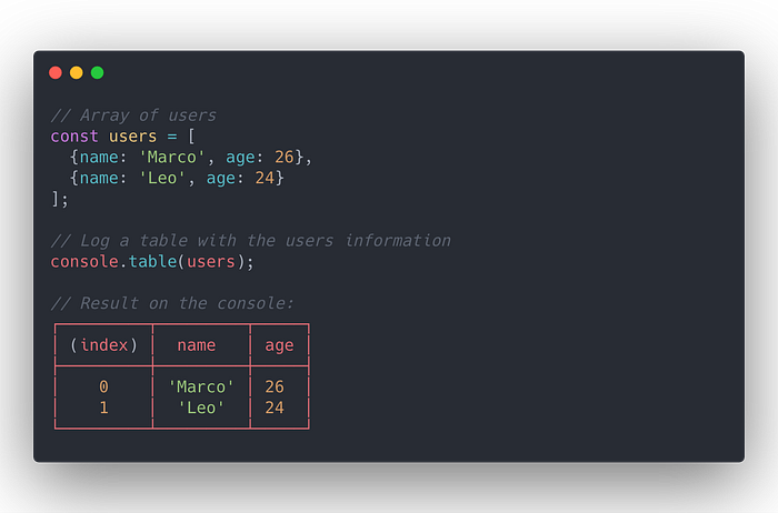 Moving beyond console.log() â 8 Console Methods You Should Use When ...