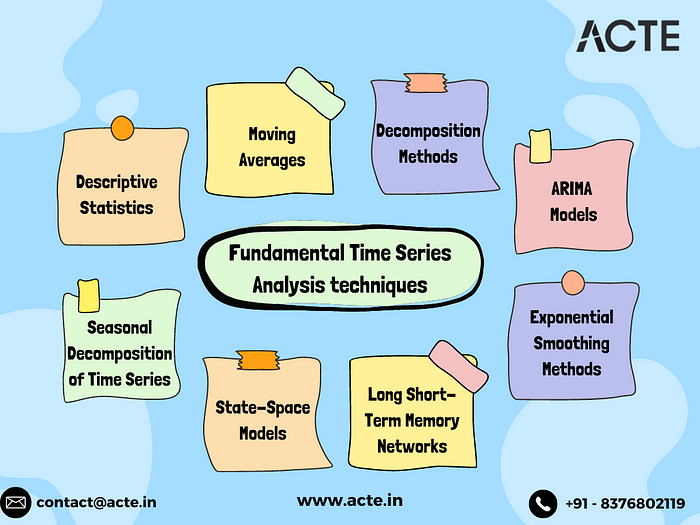 Scrutinizing Time Series Analysis for Data Science Enthusiasts