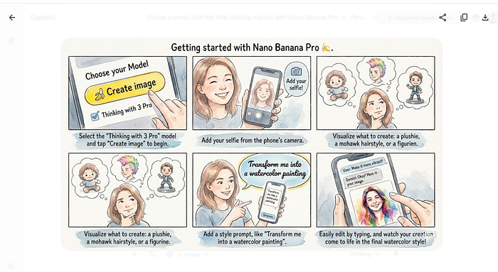 Google Nano Banana Pro Design