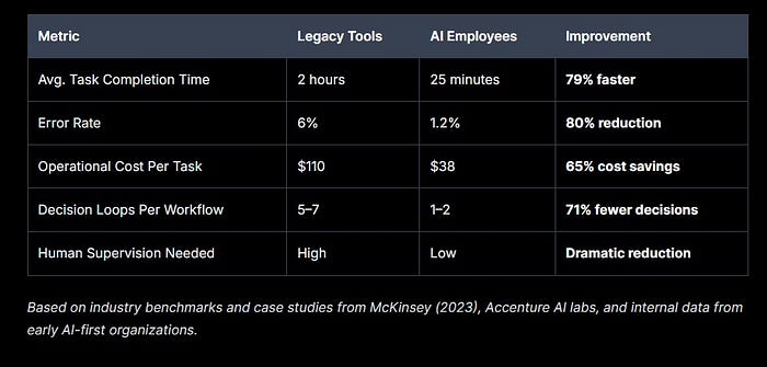 How AI Employees Change the Equation