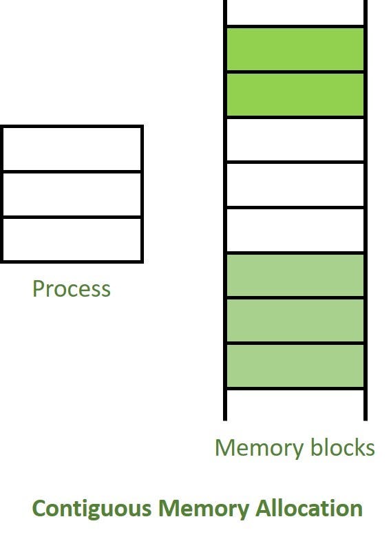 Görsel Kaynağı: https://alirezafarokhi.medium.com/array-vs-list-compare-array-and-list-performance-in-c-722316603c8c