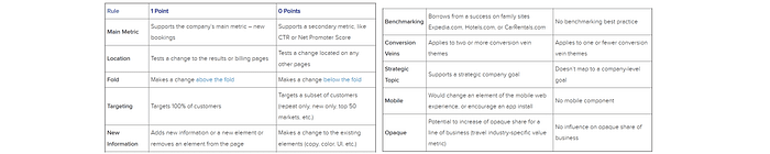 hotwire prioritization questions