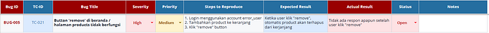 Potongan Spredsheet Bug Report