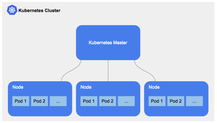 So You Want To Configure The Perfect DB Cluster Inside A Kubernetes Cluster  | by Tomer Froumin | Medium