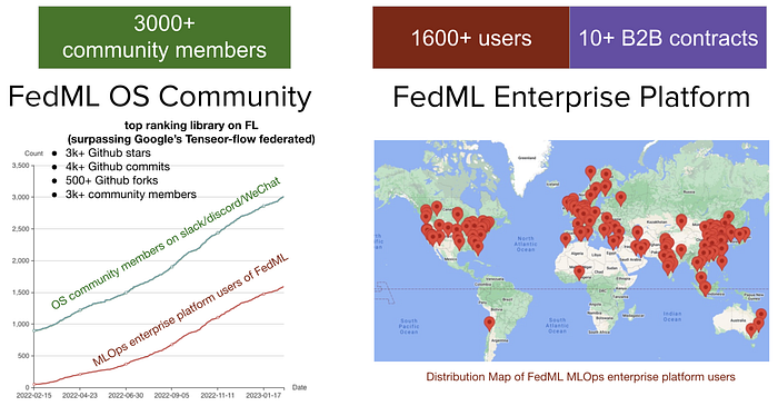 FedML Celebrates One-Year Anniversary