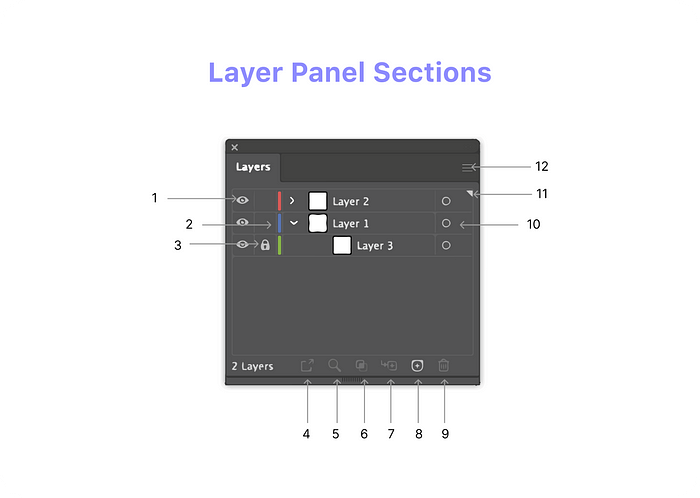揭开 Illustrator 图层面板的神秘面纱：增强您的工作流程(图1)