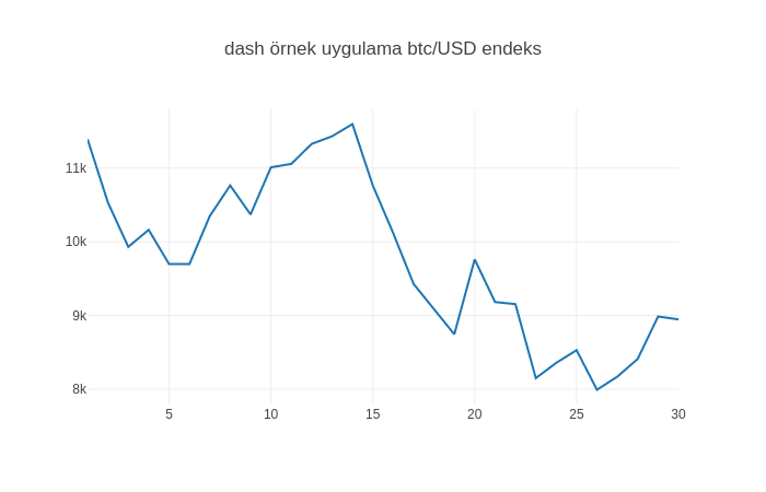 Data Visualization with Python and Dash | by Faruk Güngör | Medium