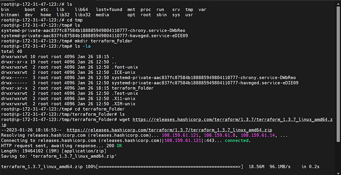 Linux Clickaws.com / Ankit Gupta