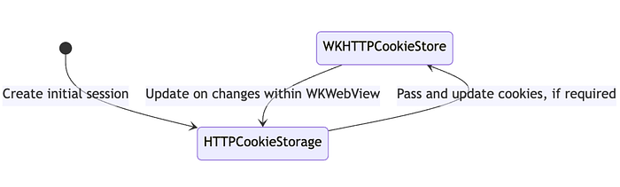 ์ด๋ฏธ์ง 2