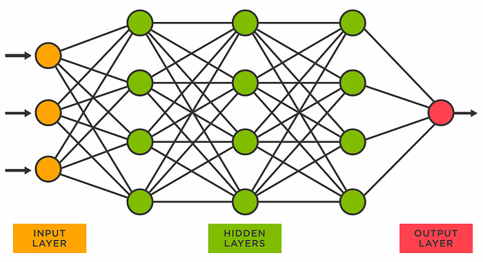 How Do (LLM) Large Language Models Work? Explained