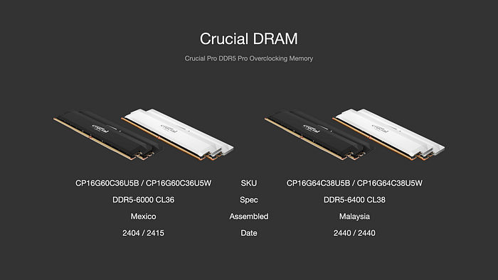 用時序換時脈 Crucial DDR5 Pro 6400 OC Gaming Memory 價格有俗！搭配 Core Ultra 9 285K，四條插滿 DDR5 6800
