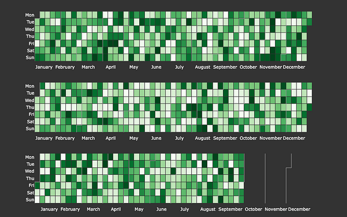 Black Themed Calendar Heatmap