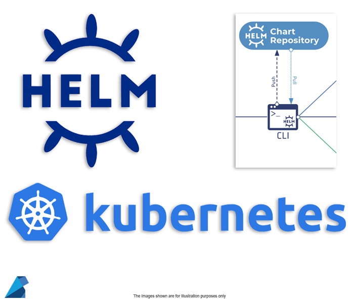 What is Helm? Helm Essential Commands for Chart Validation and