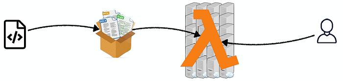 The 5 Components Towards Building Production-Ready Machine Learning ...