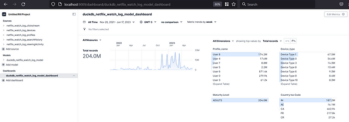 Building Powerful Models with Rill: A Comprehensive Guide to Data Modeling