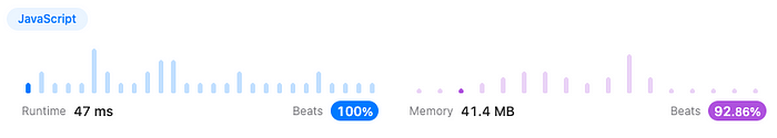 Runtime and memory usage by LeetCode