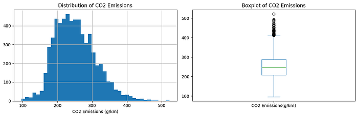 What Really Makes Cars Pollute? A Data Science Deep Dive into CO₂ Emissions