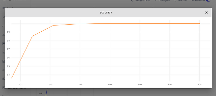 line graph 