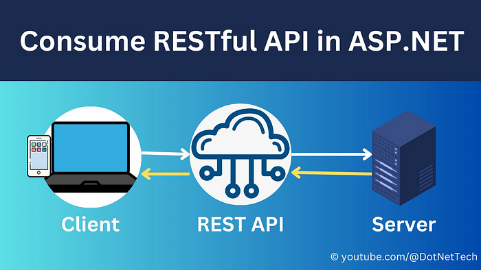 API Design Interview Questions and 👉Answer