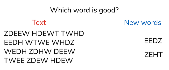 Fast vs Slow: Model Thinking Strategies Fast vs Slow: Model Thinking Strategies