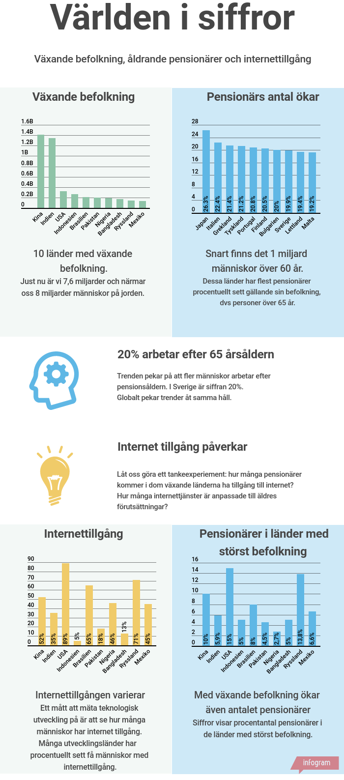 1% av befolkning arbetar med ”design” och användarupplevelser år 2050