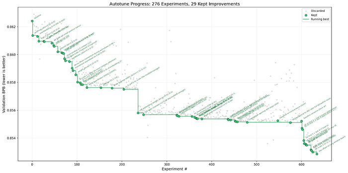 TAI #195: GPT-5.4 and the Arrival of AI Self-Improvement?