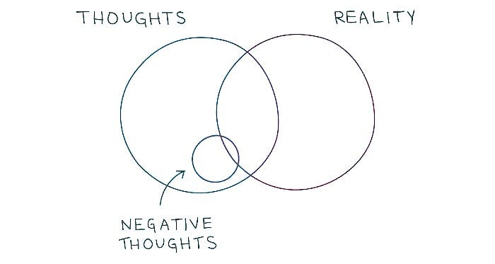 Cope With Negative Thoughts